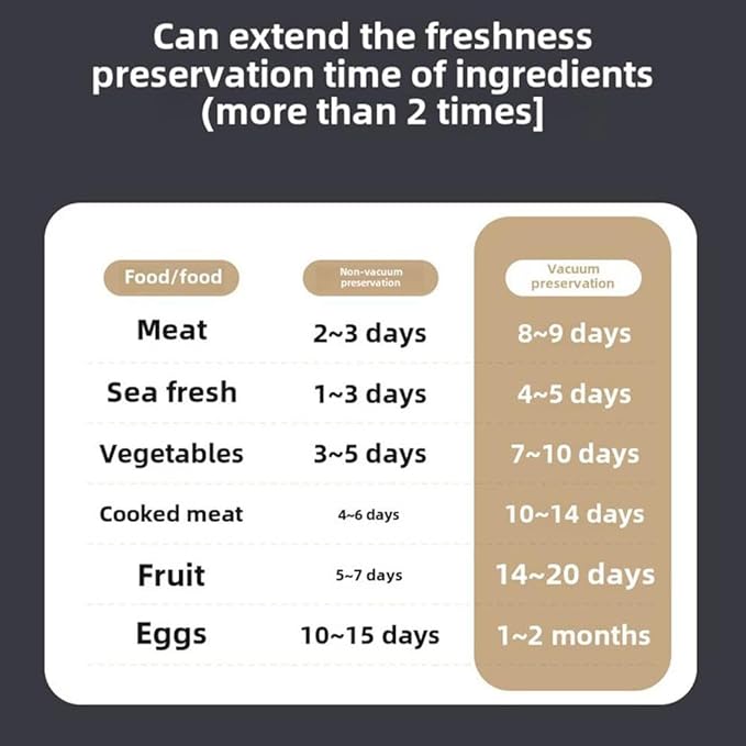 Mini Wireless Vacuum Sealer - Crazy Productz