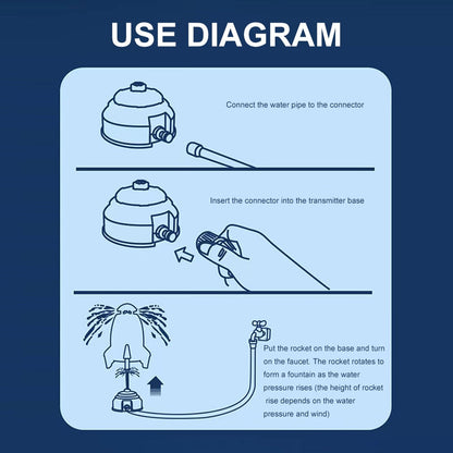 Rocket Water Sprinkler