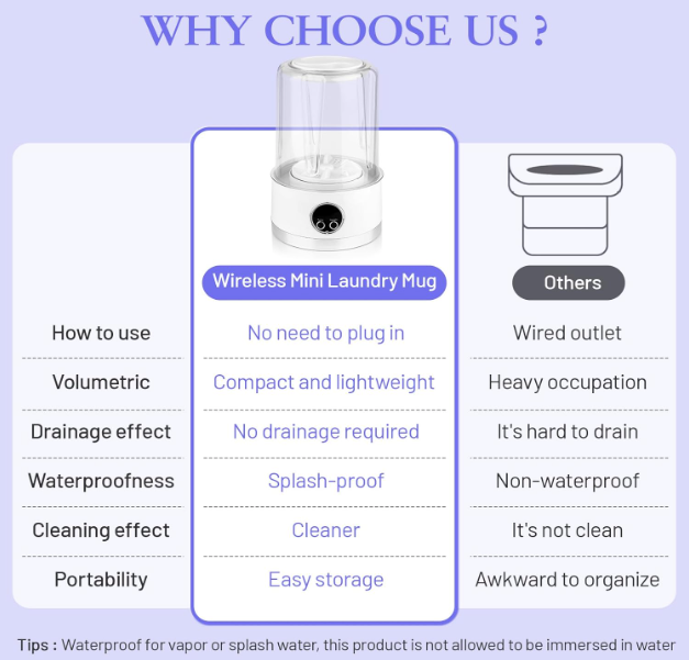 Mini Portable Washing Machine