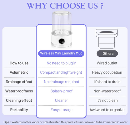 Mini Portable Washing Machine